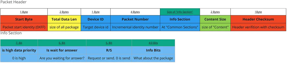 &nbsp; Packet Header&nbsp;&nbsp;