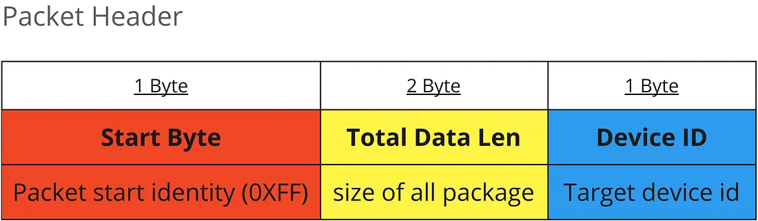 &nbsp; Packet Header&nbsp;&nbsp;