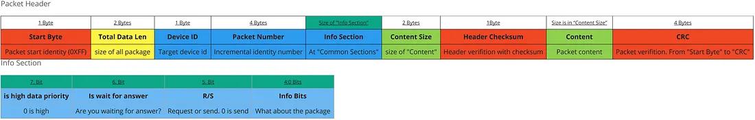 &nbsp; Packet Header&nbsp;&nbsp;