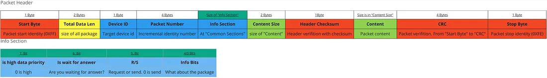 &nbsp; Packet Header&nbsp;&nbsp;