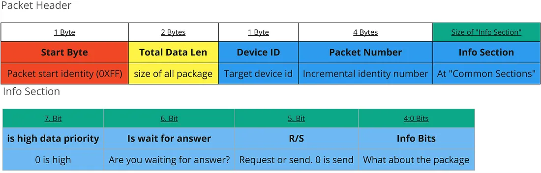 &nbsp; Packet Header&nbsp;&nbsp;
