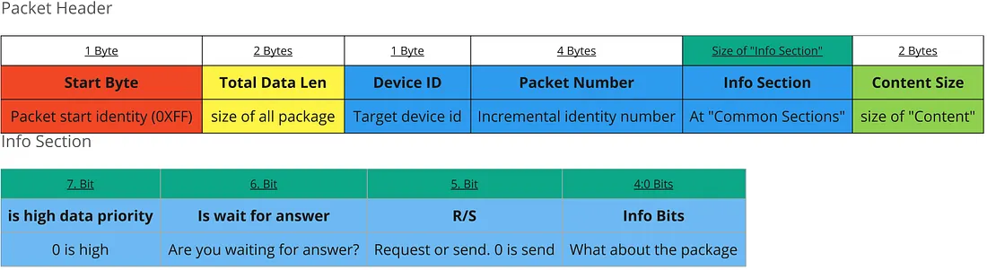 &nbsp; Packet Header&nbsp;&nbsp;