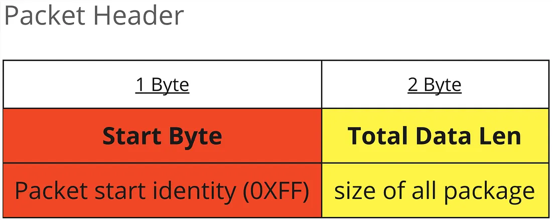 &nbsp; Packet Header&nbsp;&nbsp;