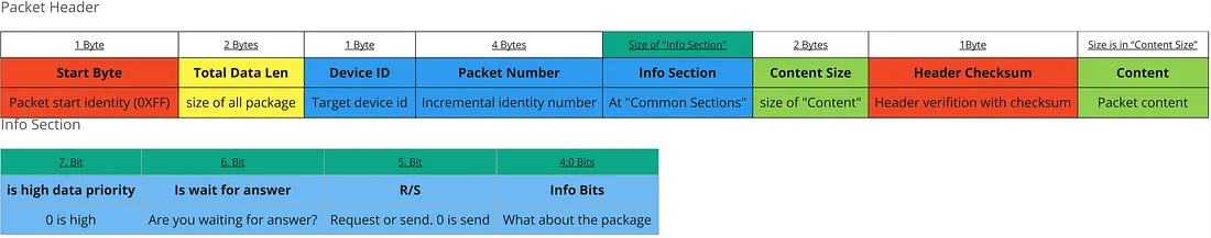 &nbsp; Packet Header&nbsp;&nbsp;