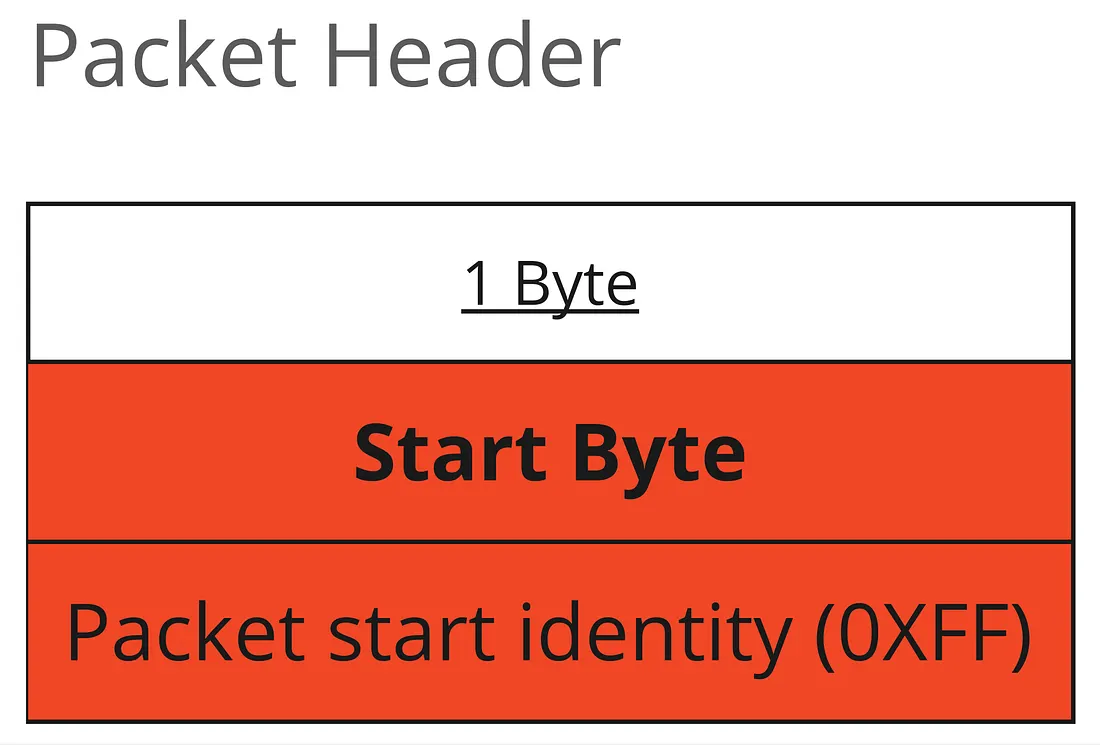 &nbsp; Packet Header&nbsp;&nbsp;